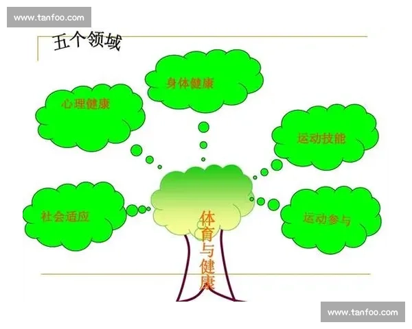 体育心理教育在运动表现提升与心理健康发展的实践探索 体育心理教育在运动表现提升与心理健康发展的实践探索