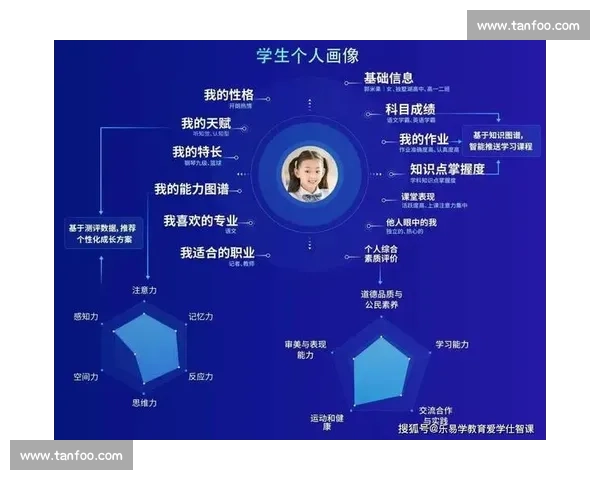 提升个体认知与适应性的全面学习能力发展策略探索