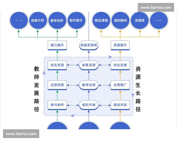 提升个人核心能力实现职业与生活全面发展的路径探索
