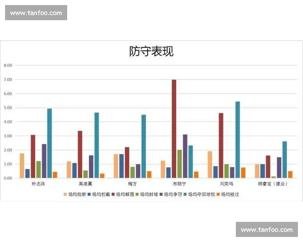 全面解析本赛季关键比赛数据与球员表现趋势分析